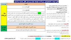 ثبت نام کلیه وام های صندوق رفاه دانشجویان